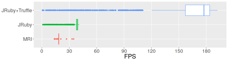 Boxplot